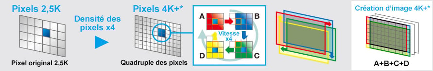 PixelQuadruplingTechnology-FR