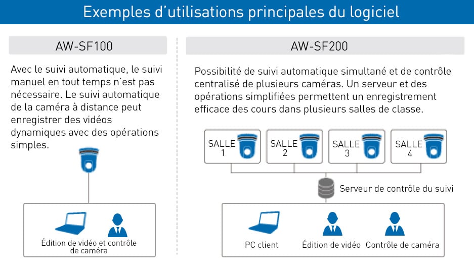 Software-key-usage-examples-FR
