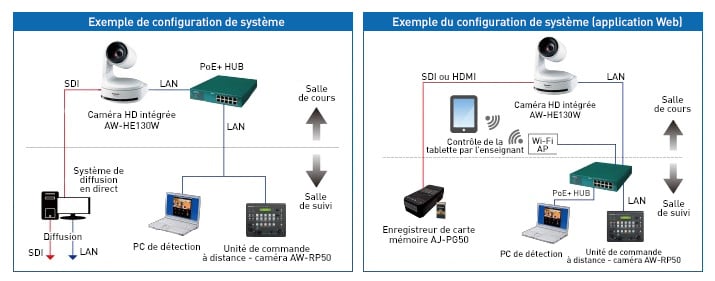 aw-sf100_lecture_capture_setup-fr