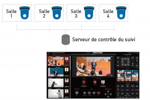 aw-sf200_auto_tracking_ptz_camera_control_software_server_automated_camera_control-02-FR