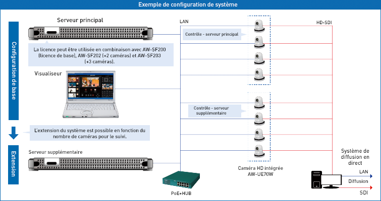 aw-sf200_lecture_capture_server_campus_install-FR
