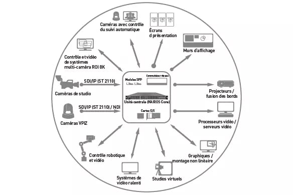 Kairos-diagram-FR