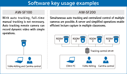 Diagram of software key for AW-SF100 and AW-SF200