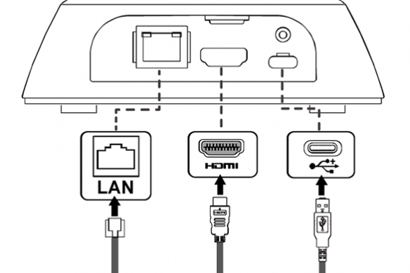 Le diagramme d'une caméra PTZ avec des connexions LAN, HDMI et USB-C a mis en évidence.