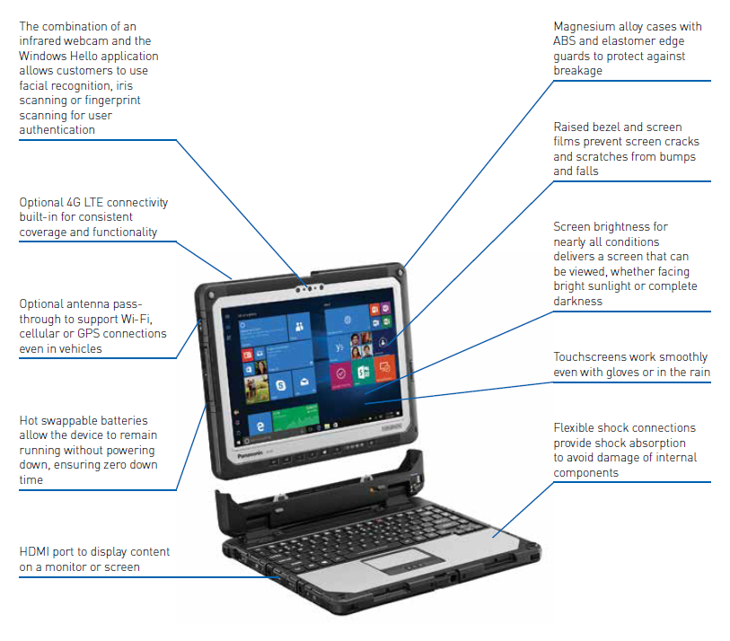 Diagram of toughbook's rugged tests