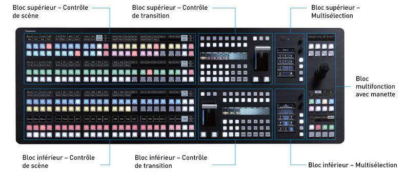 KAIROS-Control-Panel-Switcher-FR